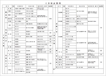 工事保証期間