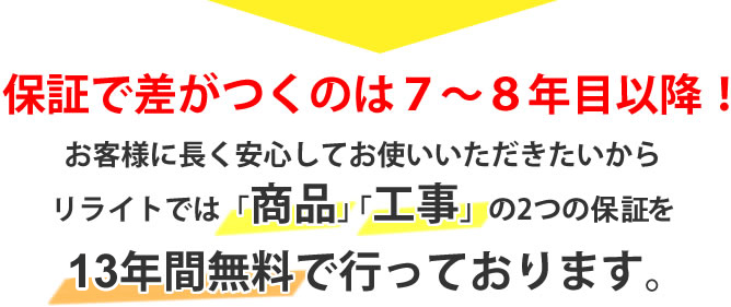 保証で差がつくのは７～８年目以降！お客様に長く安心してお使いいただきたいからリライトでは「商品」「工事」の2つの保障を10年間無料で行っております。